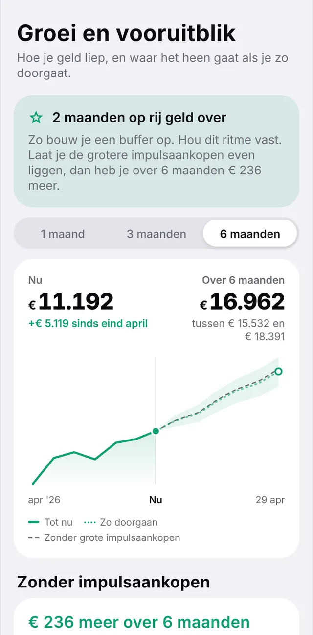 Grafiek met het verloop van je saldo en de verwachting voor de komende zes maanden