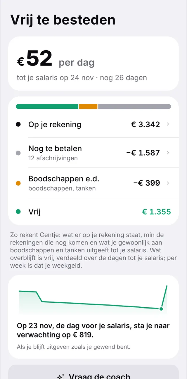 Het scherm Vrij te besteden: saldo min rekeningen die nog komen en boodschappen